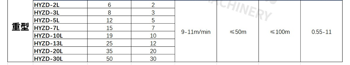 z型提升机的型号与参数